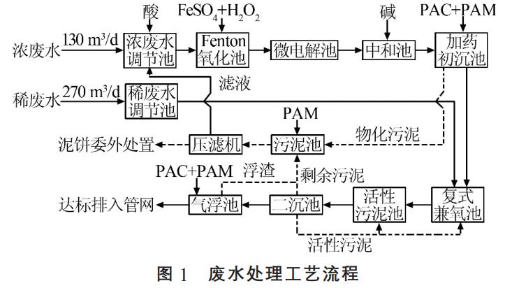 污水處理設備__全康環(huán)保QKEP