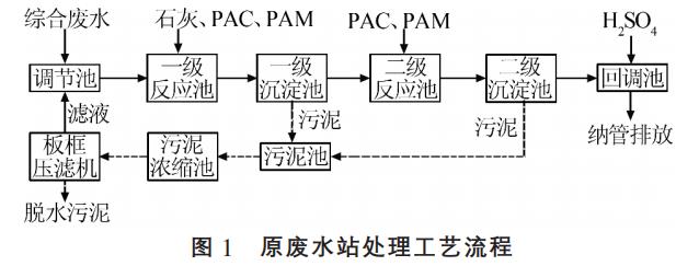 污水處理設(shè)備__全康環(huán)保QKEP