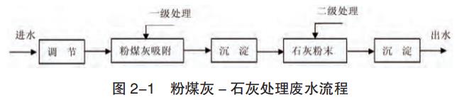 污水處理設備__全康環(huán)保QKEP