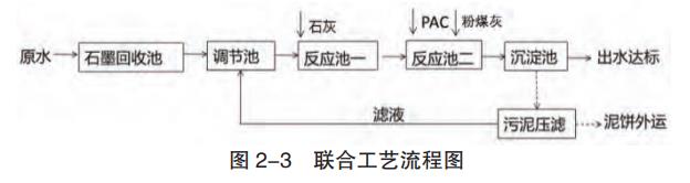 污水處理設備__全康環(huán)保QKEP