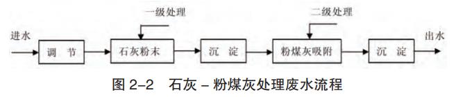 污水處理設備__全康環(huán)保QKEP