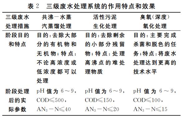 污水處理設(shè)備__全康環(huán)保QKEP