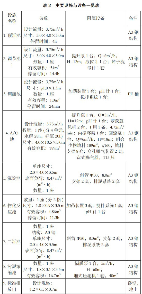 污水處理設備__全康環(huán)保QKEP