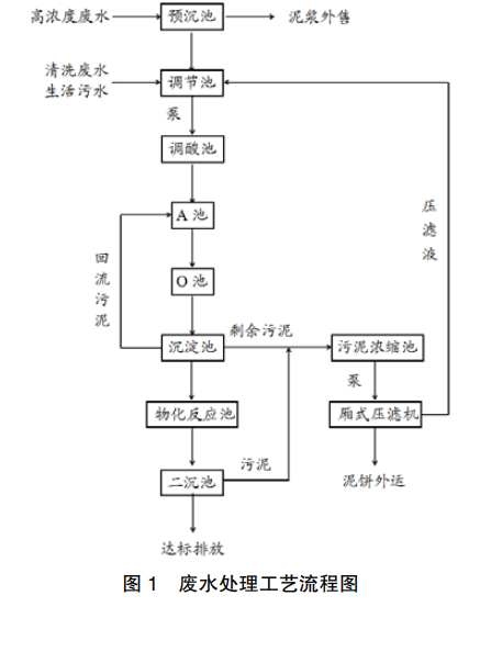 污水處理設備__全康環(huán)保QKEP