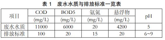 污水處理設備__全康環(huán)保QKEP