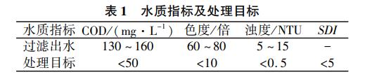 污水處理設(shè)備__全康環(huán)保QKEP