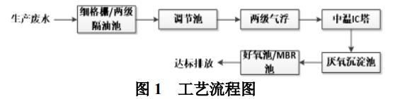 污水處理設(shè)備__全康環(huán)保QKEP