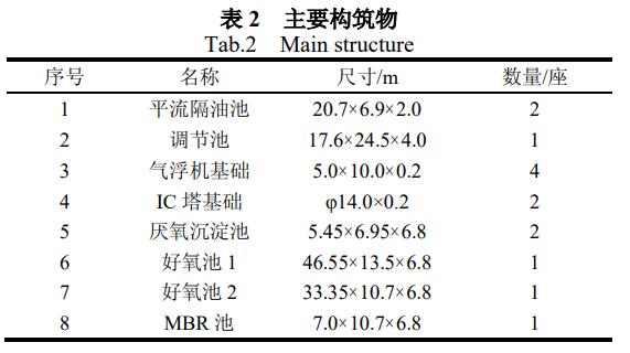 污水處理設(shè)備__全康環(huán)保QKEP