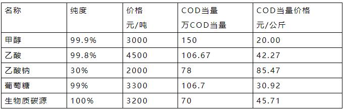 污水處理設備__全康環(huán)保QKEP