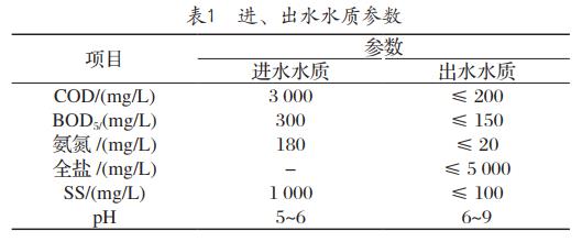 污水處理設備__全康環(huán)保QKEP