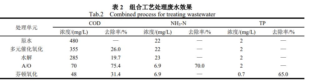 污水處理設(shè)備__全康環(huán)保QKEP