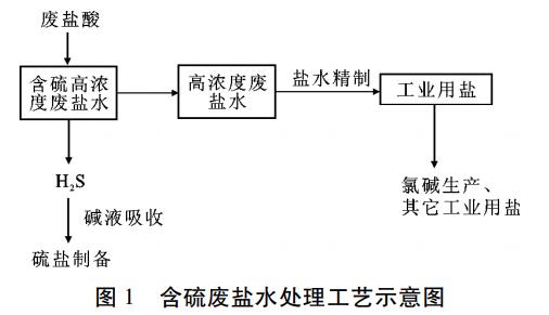 污水處理設(shè)備__全康環(huán)保QKEP