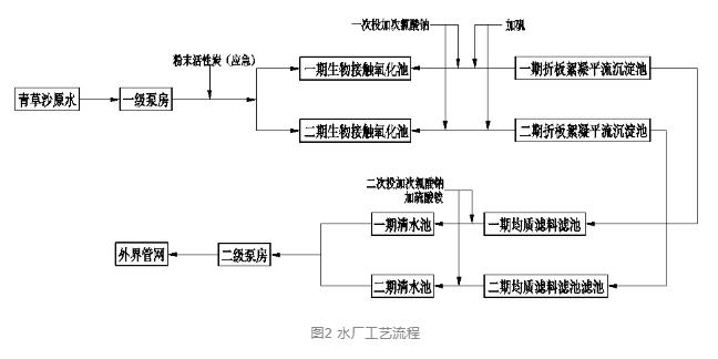 污水處理設備__全康環(huán)保QKEP