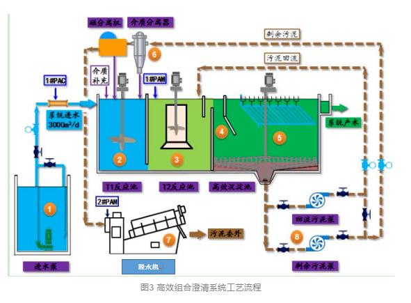 污水處理設備__全康環(huán)保QKEP