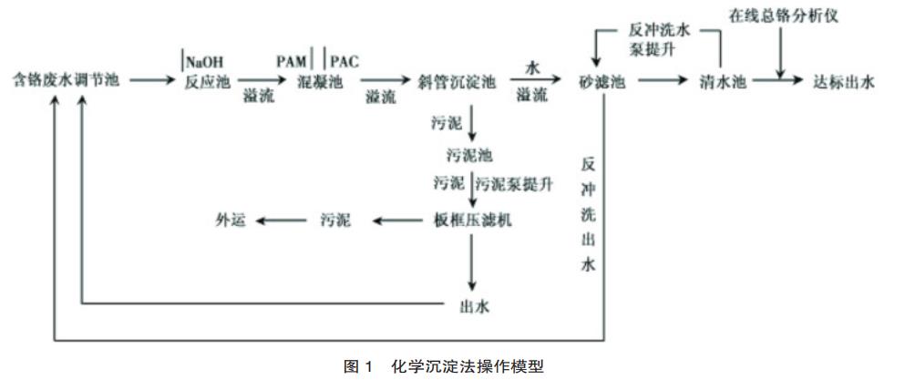 污水處理設(shè)備__全康環(huán)保QKEP