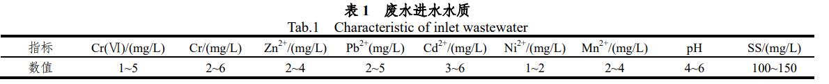 污水處理設(shè)備__全康環(huán)保QKEP