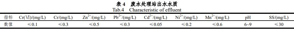 污水處理設(shè)備__全康環(huán)保QKEP