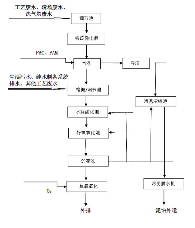 污水處理設備__全康環(huán)保QKEP