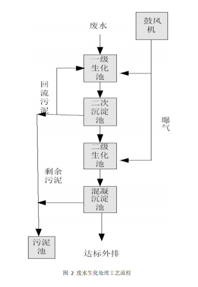 污水處理設備__全康環(huán)保QKEP