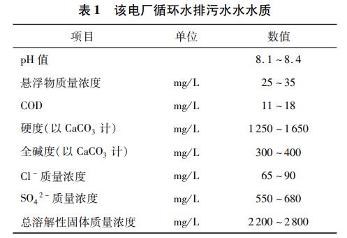 污水處理設備__全康環(huán)保QKEP