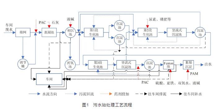 污水處理設(shè)備__全康環(huán)保QKEP