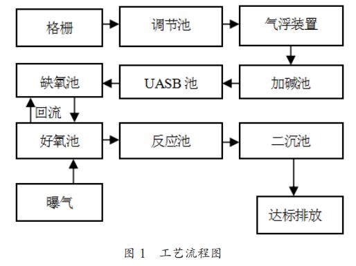 污水處理設備__全康環(huán)保QKEP