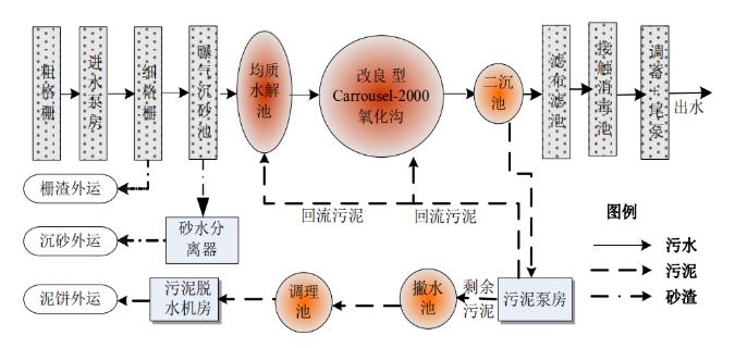 污水處理設備__全康環(huán)保QKEP