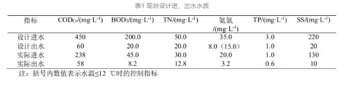 污水處理設備__全康環(huán)保QKEP