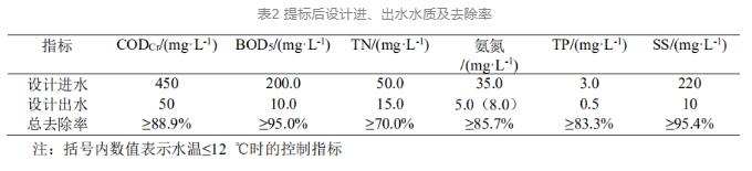 污水處理設備__全康環(huán)保QKEP