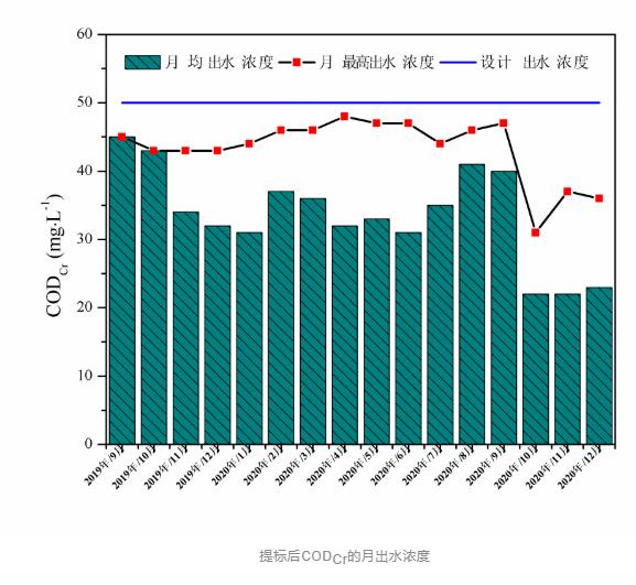 污水處理設備__全康環(huán)保QKEP