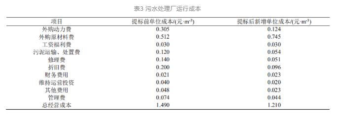 污水處理設備__全康環(huán)保QKEP