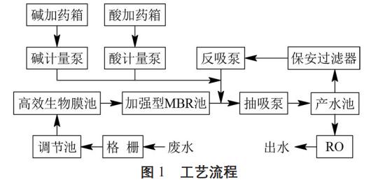 污水處理設備__全康環(huán)保QKEP