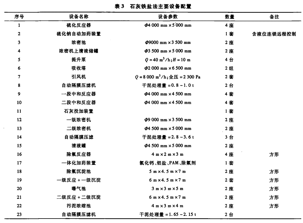 污水處理設備__全康環(huán)保QKEP