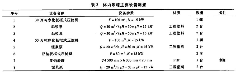 污水處理設備__全康環(huán)保QKEP