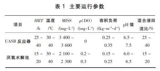 污水處理設(shè)備__全康環(huán)保QKEP