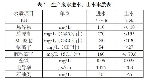 污水處理設(shè)備__全康環(huán)保QKEP