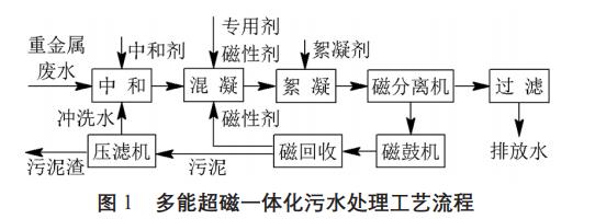 污水處理設(shè)備__全康環(huán)保QKEP