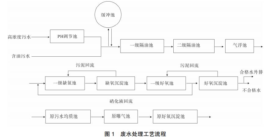 污水處理設(shè)備__全康環(huán)保QKEP