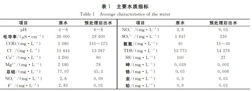 污水處理設備__全康環(huán)保QKEP