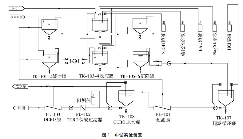 污水處理設備__全康環(huán)保QKEP