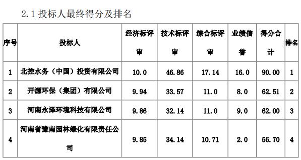 污水處理設備__全康環(huán)保QKEP