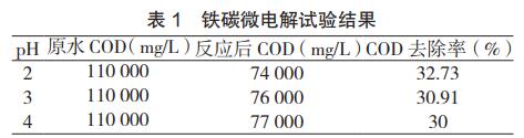 污水處理設備__全康環(huán)保QKEP