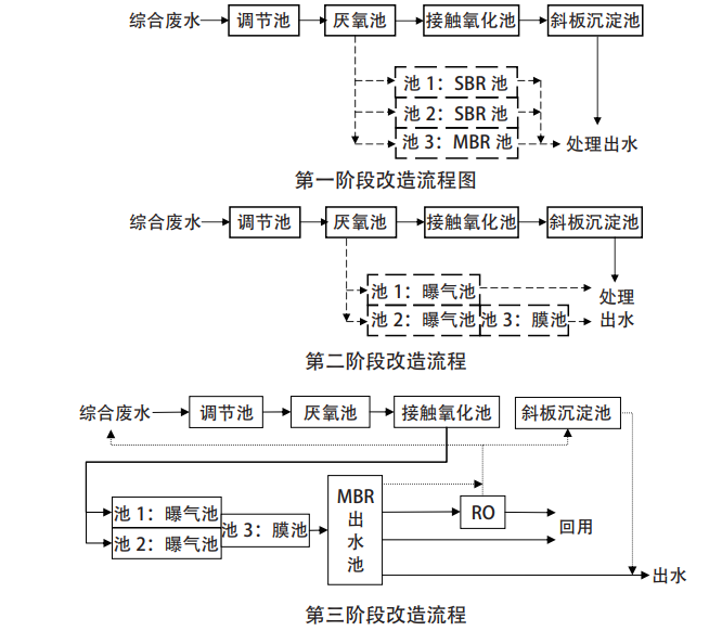 污水處理設備__全康環(huán)保QKEP