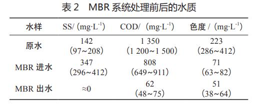 污水處理設備__全康環(huán)保QKEP