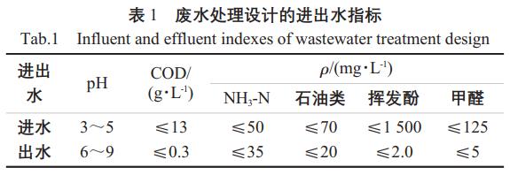 污水處理設備__全康環(huán)保QKEP