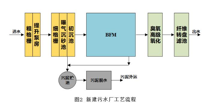 污水處理設(shè)備__全康環(huán)保QKEP