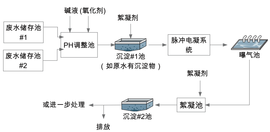 污水處理設(shè)備__全康環(huán)保QKEP