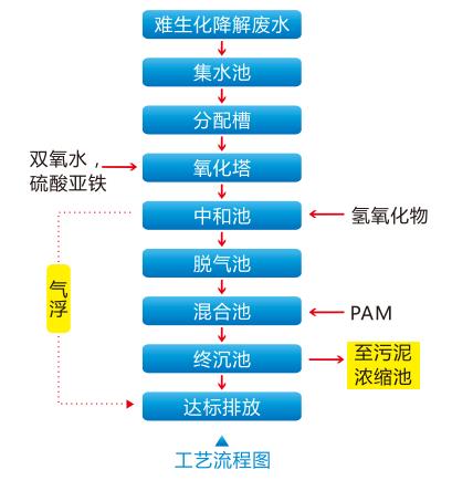 污水處理設(shè)備__全康環(huán)保QKEP