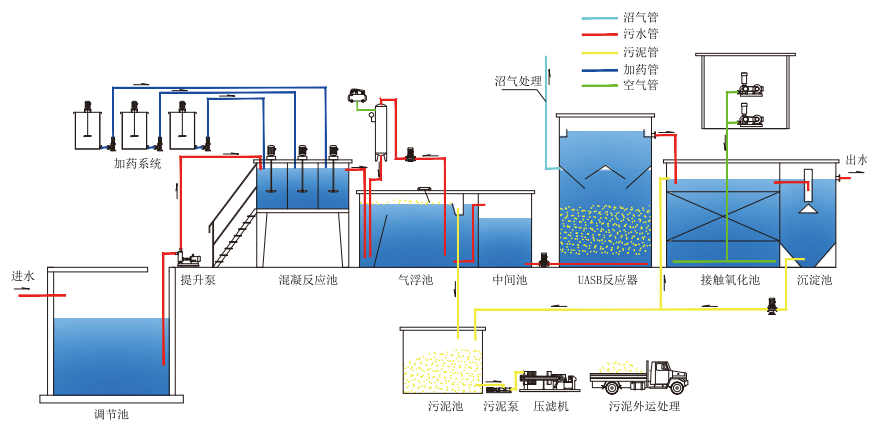 污水處理設備__全康環(huán)保QKEP