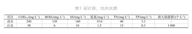 污水處理設(shè)備__全康環(huán)保QKEP